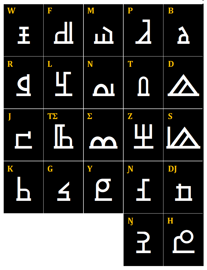 Les 22 consonnes de l'alphabet AYNEHA, glyphe par glyphe
