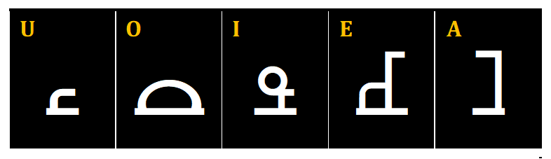 Les 5 voyelles de base d'AYNEHA : U, O, I, E, A