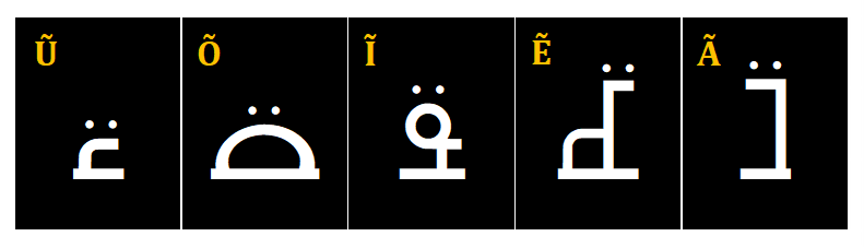 Les 5 voyelles nasalisées : Ũ, Õ, Ĩ, Ẽ, Ã